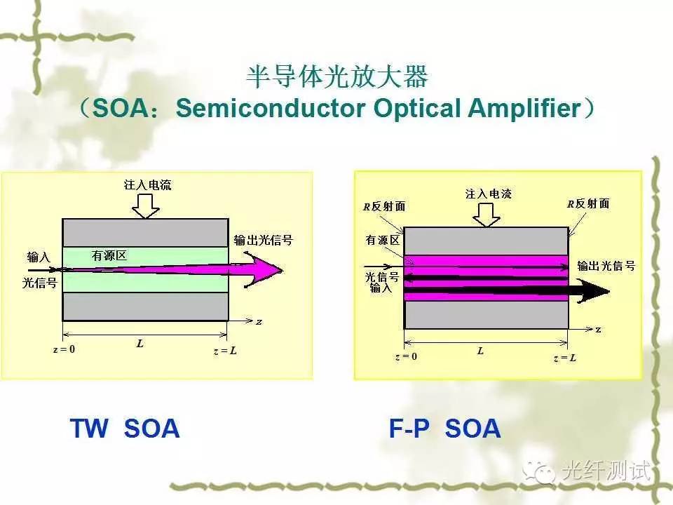 公文包与大功率光放大器的作用