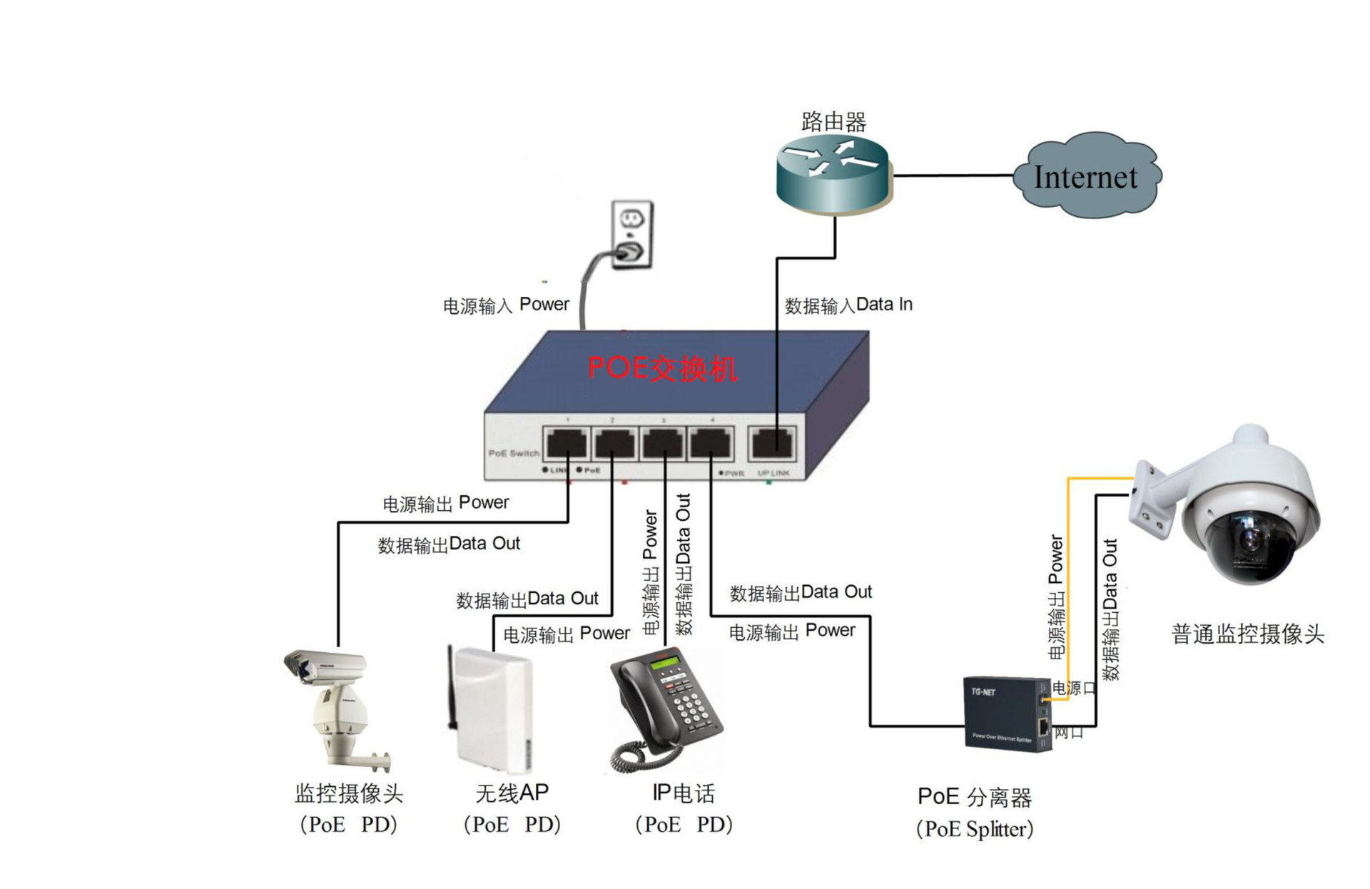 监控系统及软件与大功率光放大器的作用