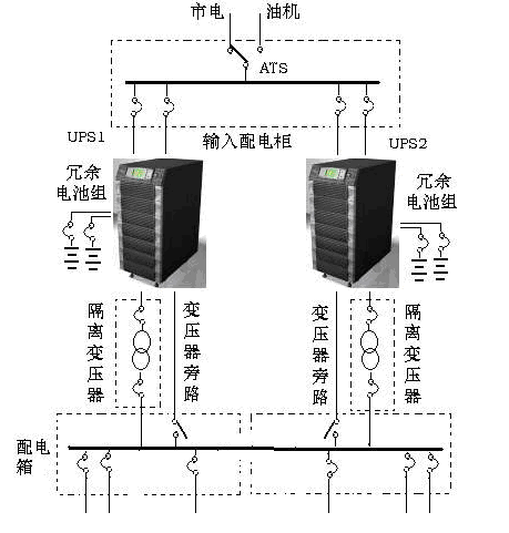 礼品小家电与ups输入是直流还是交流