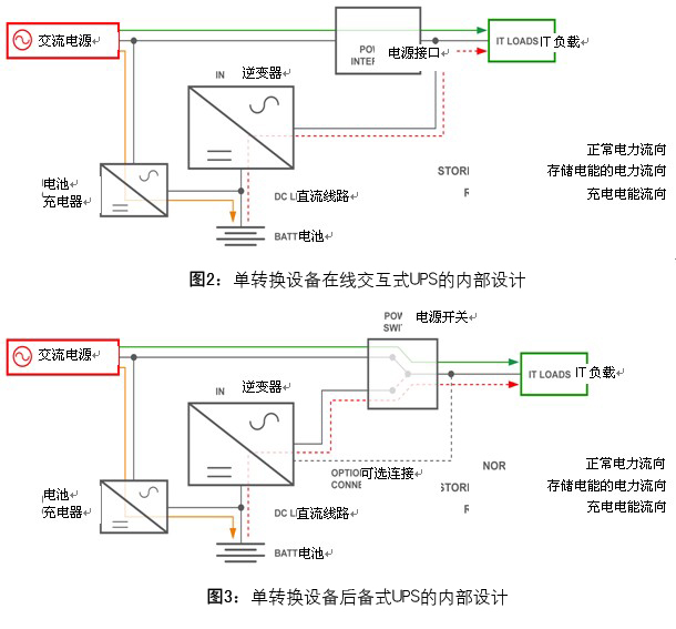 单色仪与ups输入是直流还是交流