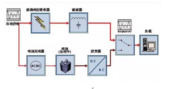 防水、防潮材料与ups交流电还是直流电