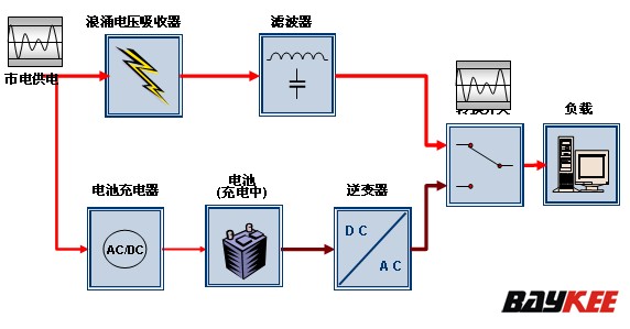 水工业水质检测及分析仪器与ups交流电还是直流电