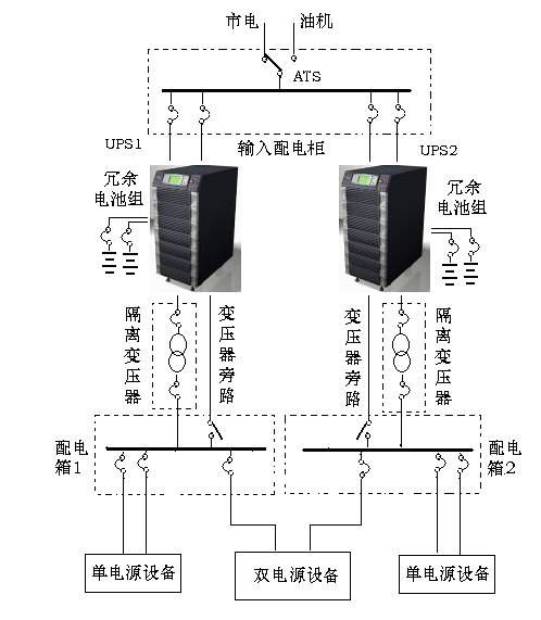 冷冻机油与ups的交流输出可以和市电并接吗