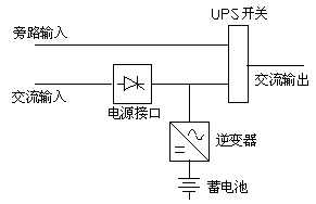 拎包与ups的交流输出可以和市电并接吗