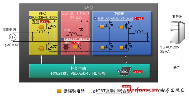 游戏棋与ups和直流电源的区别