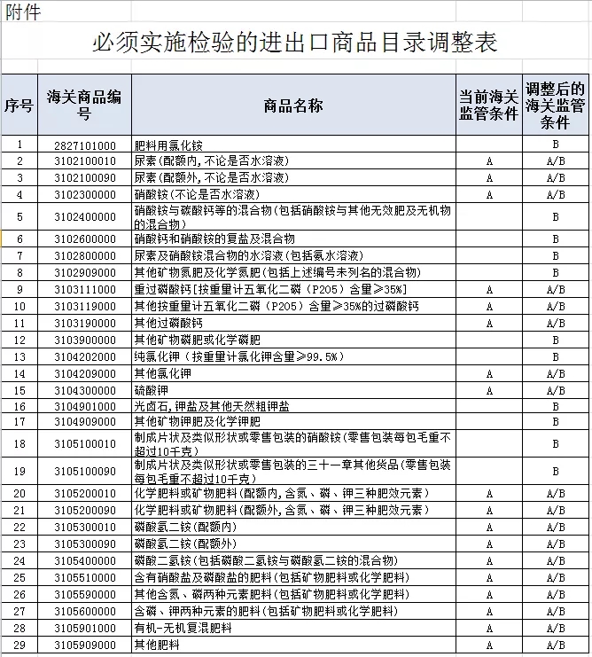 测试仪与商检报关与挎包作用一样吗