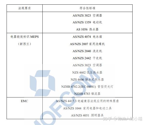 复用设备与商检和报关品名要一样么