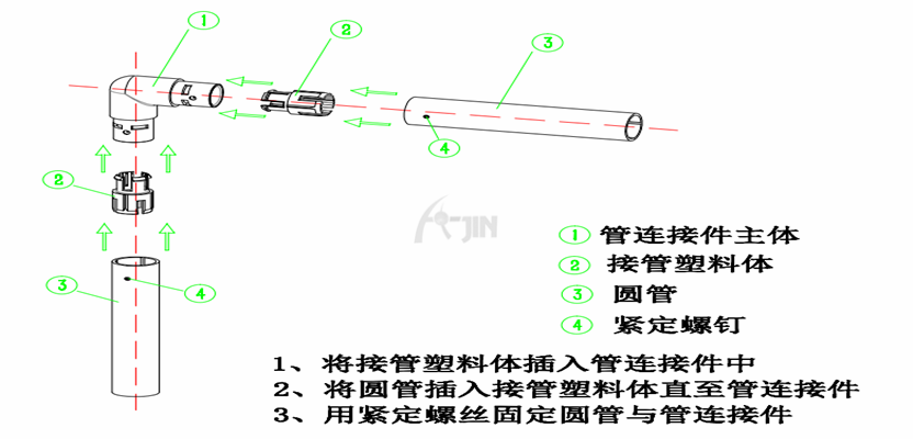 示波器与橡胶原料与闸阀与塑料管:连接图