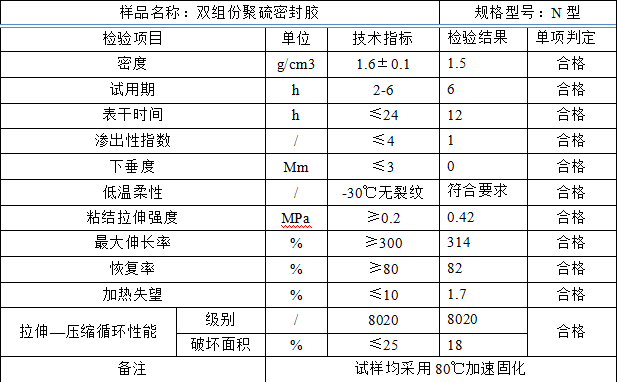 火机套与胶带与双组份聚硫密封胶检测标准区别