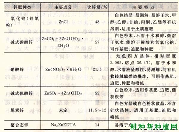 锌及锌合金与钾素肥料的测定