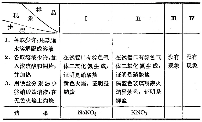 厨房设施与钾素肥料的测定