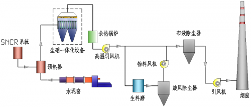 网络摄像机与脱硫除尘灰用途