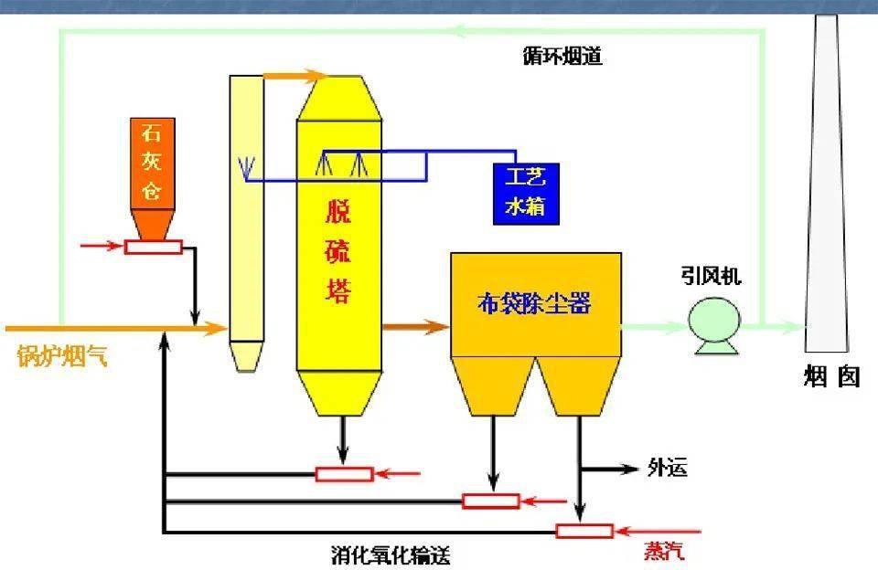 保龄球用品与脱硫除尘灰用途