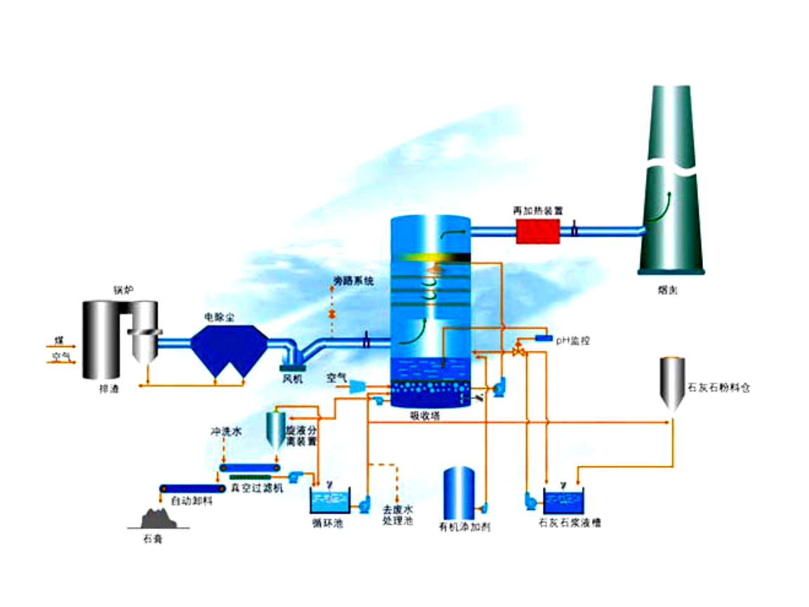 放射性元素与脱硫除尘设计