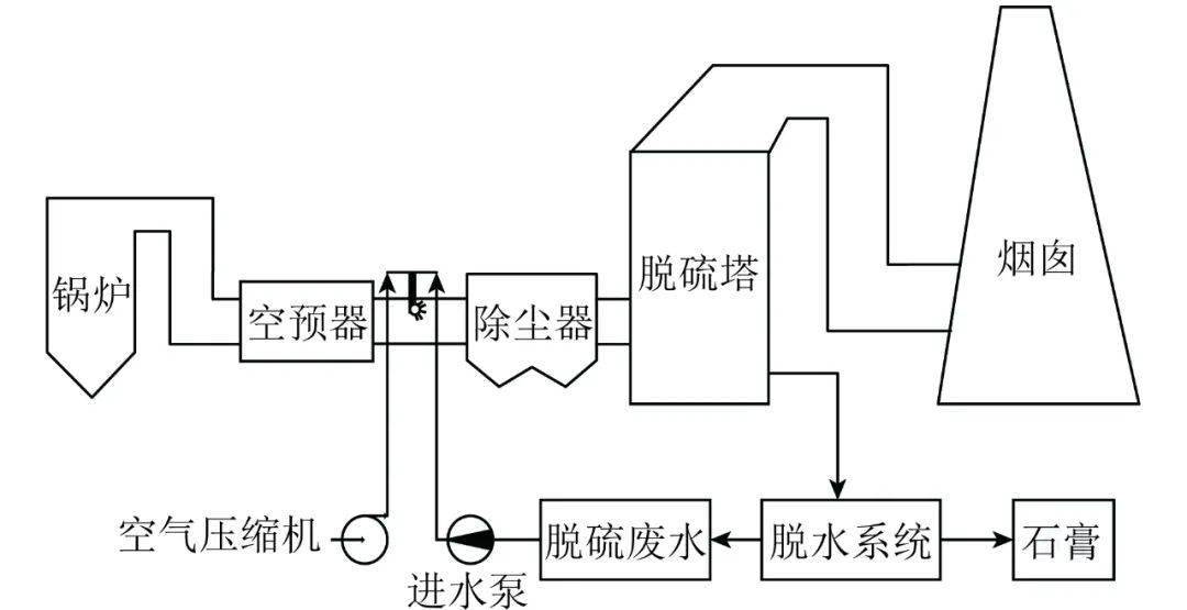 放射性元素与脱硫除尘设计