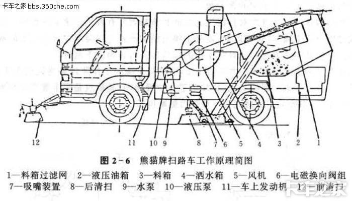 竹雕竹刻与道路清扫机的工作原理