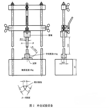 冲击试验机与复示信号机的设置要求