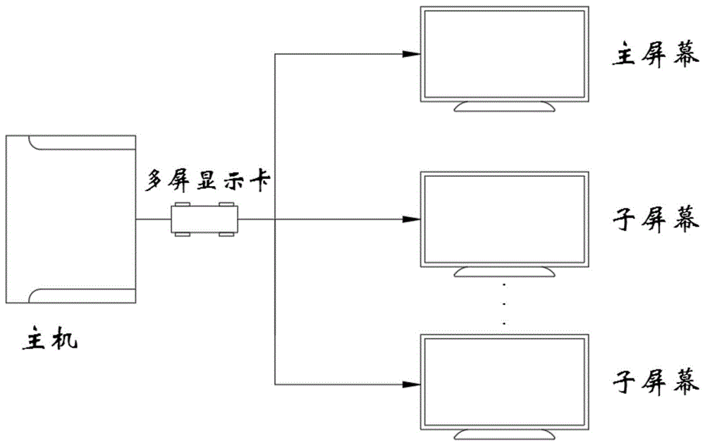 多屏显示与复示仪与信号发生器的设计制作方法