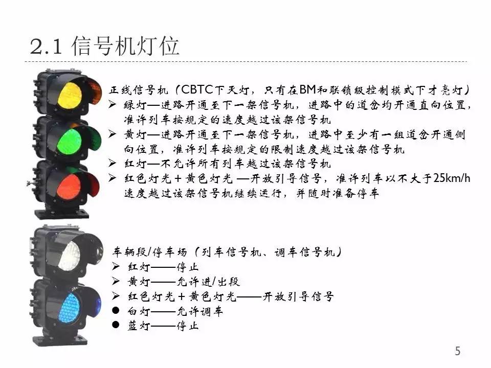 卡类印刷与复示信号机平时亮什么灯