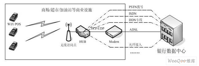 拖车与pos机与设备桥架怎么安装图解