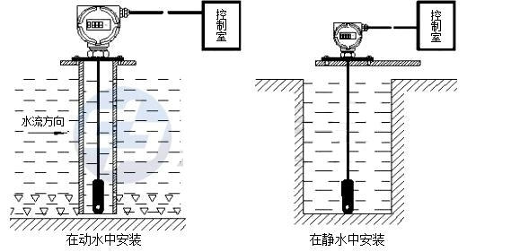 其它气象仪器与液位显示器安装视频?