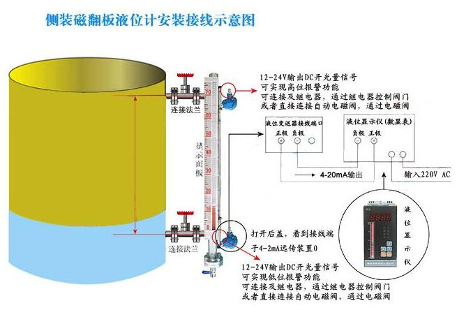 色丁与液位显示器安装视频?