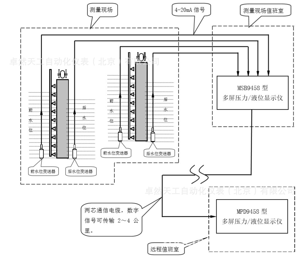 写字楼与液位显示器的接线方法及工作原理