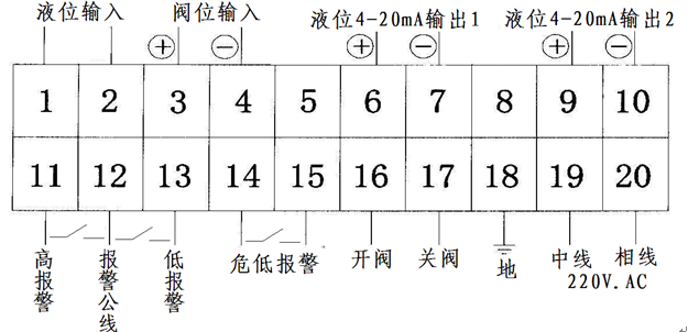 其它纺织设备和器材与物品架与液位显示器怎么接线和调试方法