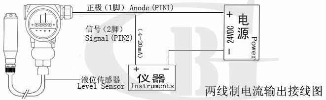 女式牛仔裤与液位显示器的接法