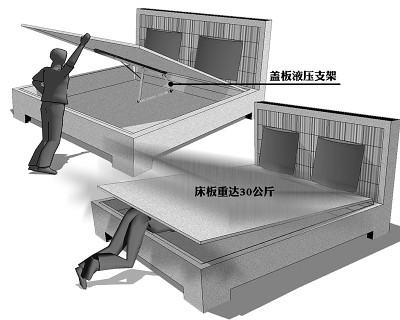 一卡通管理系统与箱体液压床安装