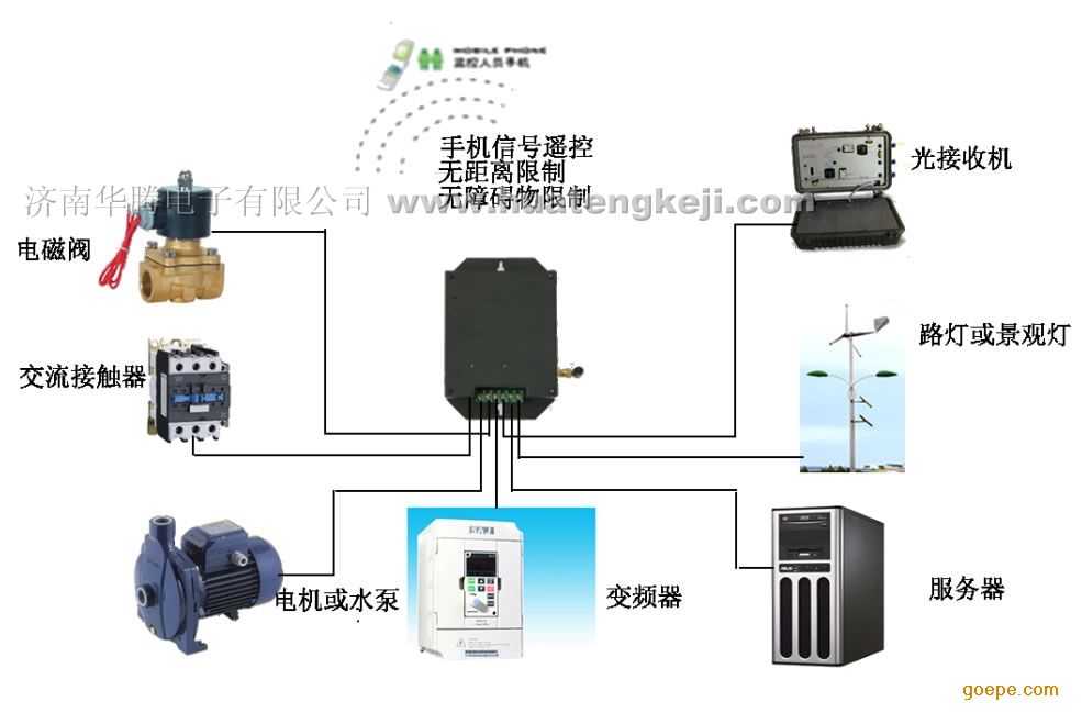 发电机、发电机组与智能锁和手机连接