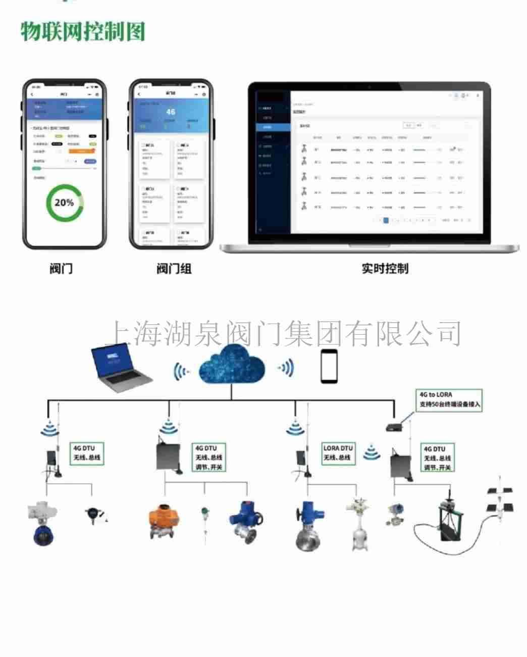 蝶阀与智能锁和手机连接