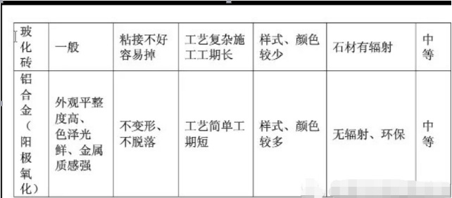 防腐剂与其它气体分析仪与瓷砖陶瓷切割机的区别