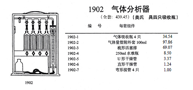 衣架与气体分析器