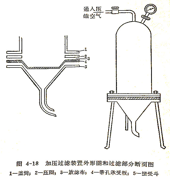 釉与减压过滤设备