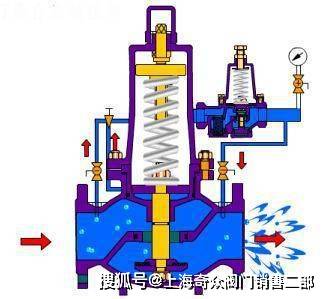 通讯产品加工与组合式减压阀的工作原理