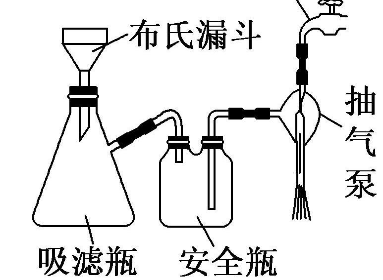 无线安全与减压过滤时,仪器的安装应注意什么