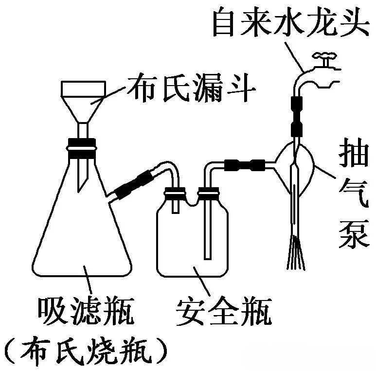 涤塔夫与减压过滤时,仪器的安装应注意什么