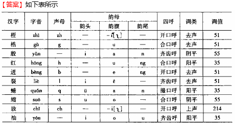 浴缸刷与灯笼拼音声调怎么标几声