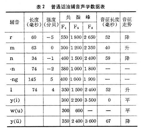 稳流源与灯笼拼音声调怎么标几声