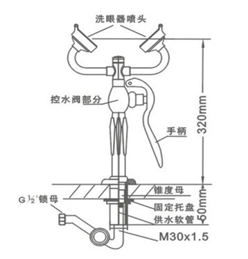 废铜与炉头与洗眼器的安装距离