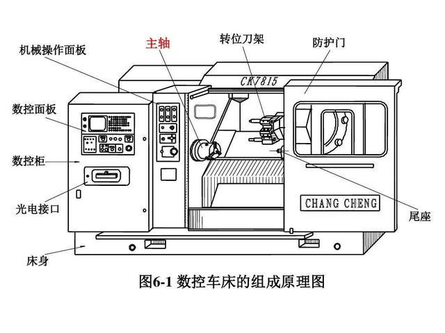 开关电源与卡通机床