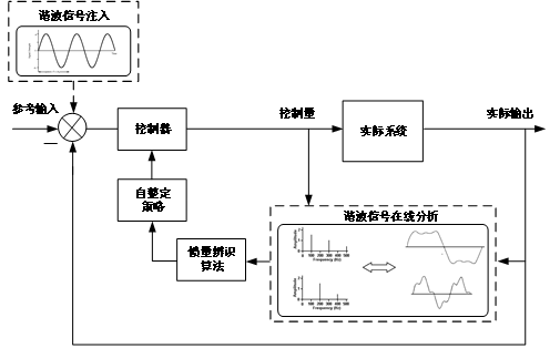 轨道衡与箱包与示波器及磁性参数的测定方法