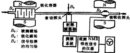 陶瓷、陶器工艺品与箱包与示波器及磁性参数的测定方法