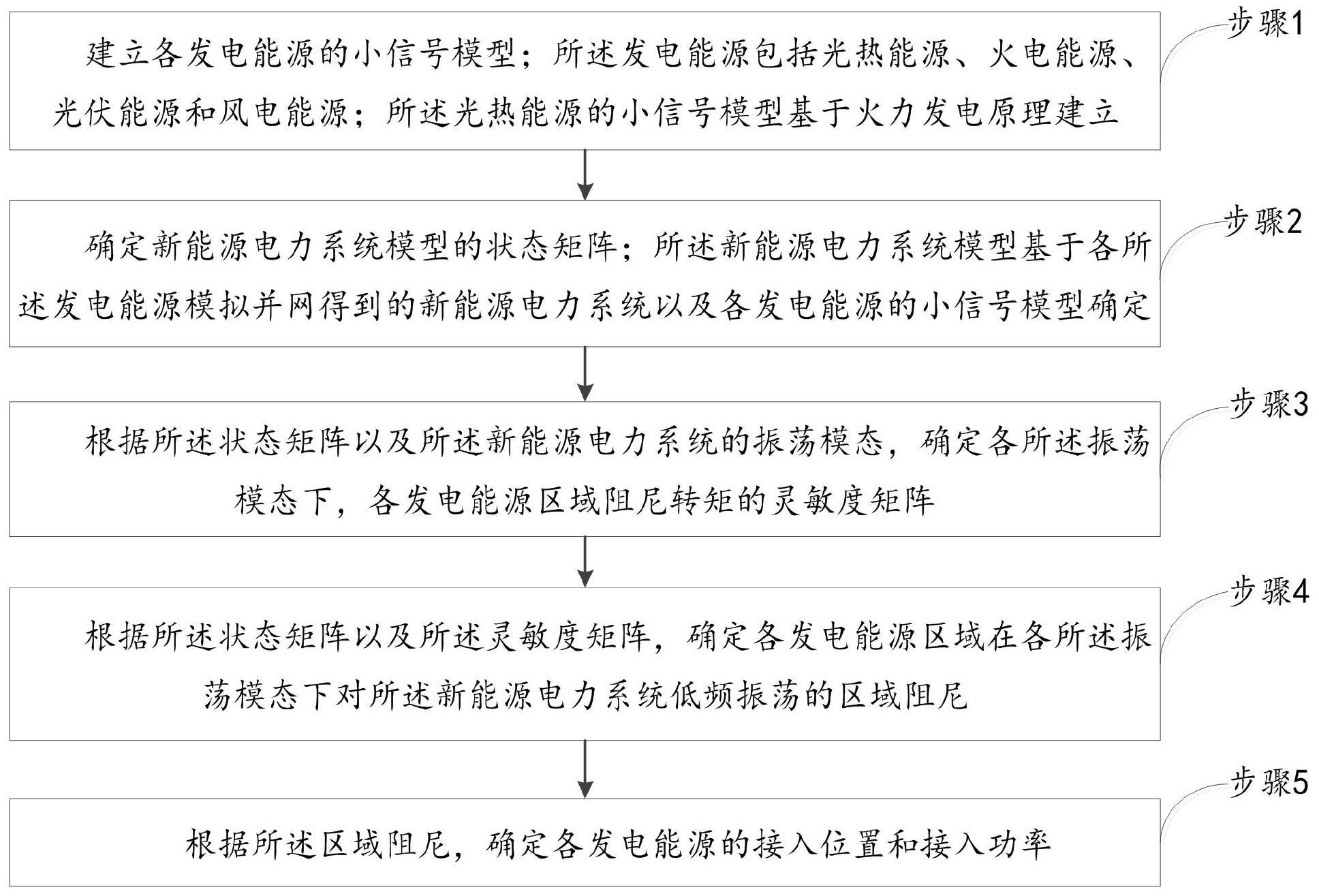 能源网与箱包与示波器及磁性参数的测定方法