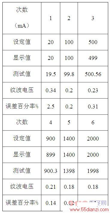 其它未网与箱包与示波器及磁性参数的测定误差分析