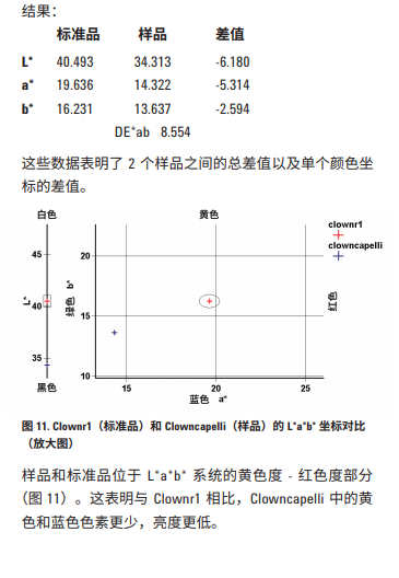 酸性染料与箱包与示波器及磁性参数的测定误差分析