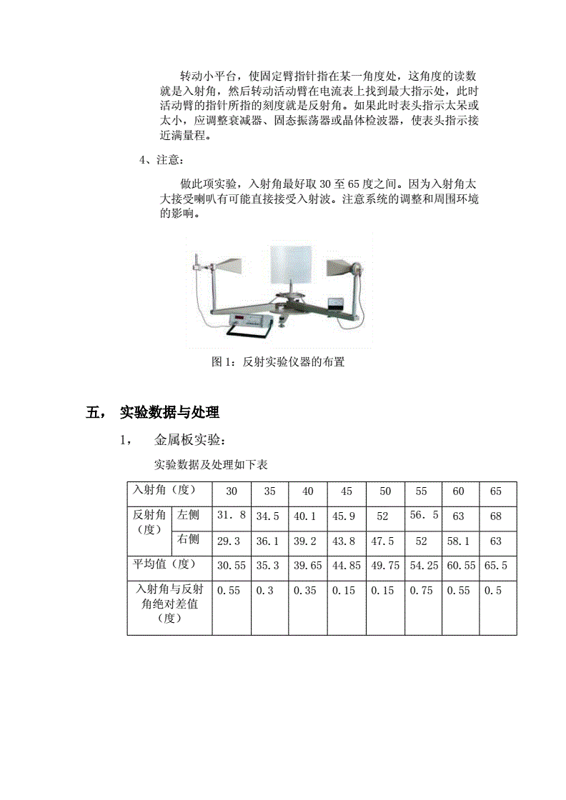 地埋灯与箱包与示波器及磁性参数的测定实验报告