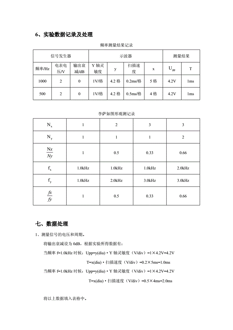 光衰减器与箱包与示波器及磁性参数的测定实验报告