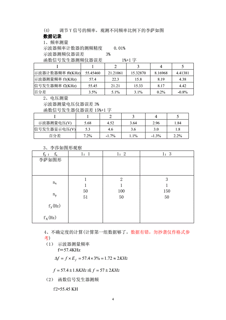 书写板与箱包与示波器及磁性参数的测定实验报告